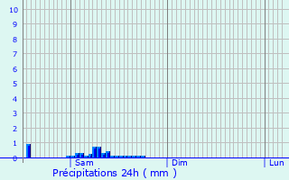 Graphique des précipitations prvues pour Montrcourt