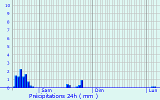 Graphique des précipitations prvues pour Ecaussinnes