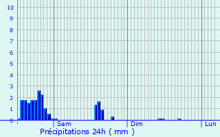 Graphique des précipitations prvues pour Sivry-Rance