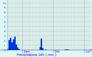 Graphique des précipitations prvues pour Mettet