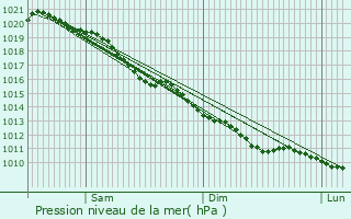 Graphe de la pression atmosphrique prvue pour Saint-Arnoult