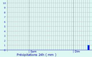 Graphique des précipitations prvues pour Boigneville