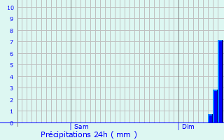 Graphique des précipitations prvues pour Rousson