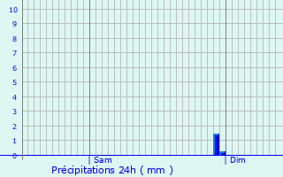 Graphique des précipitations prvues pour Mzires-en-Vexin