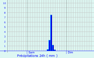 Graphique des précipitations prvues pour Binsfeld