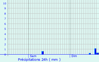 Graphique des précipitations prvues pour La Haye-Aubre