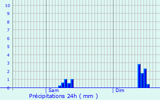 Graphique des précipitations prvues pour Reckange-ls-Mersch