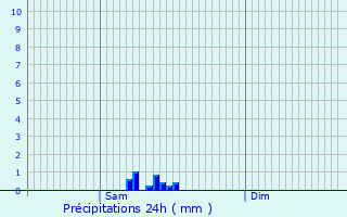 Graphique des précipitations prvues pour Bthancourt-en-Valois