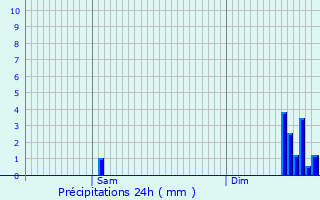 Graphique des précipitations prvues pour Caux-d