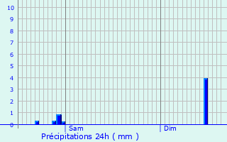 Graphique des précipitations prvues pour Trintange