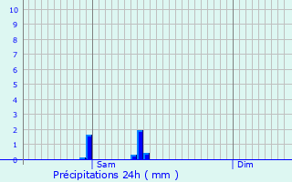 Graphique des précipitations prvues pour Bousbecque