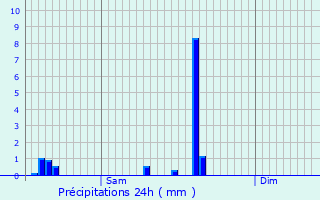 Graphique des précipitations prvues pour Hoeselt