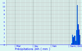 Graphique des précipitations prvues pour Massingy-ls-Vitteaux