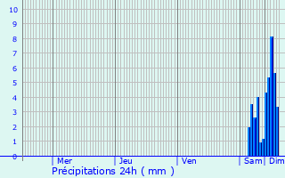 Graphique des précipitations prvues pour Meilly-sur-Rouvres