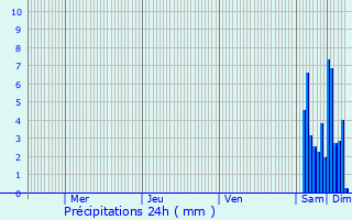 Graphique des précipitations prvues pour Marigny-ls-Reulle