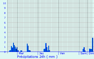 Graphique des précipitations prvues pour Rchicourt-la-Petite