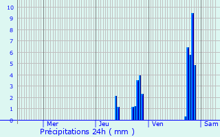 Graphique des précipitations prvues pour Anse