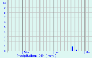 Graphique des précipitations prvues pour Metzervisse