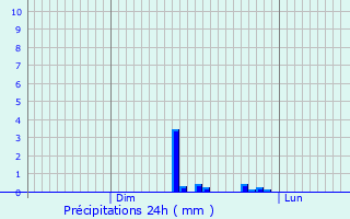 Graphique des précipitations prvues pour Houquetot