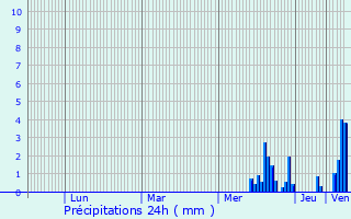 Graphique des précipitations prvues pour Goldbach-Altenbach