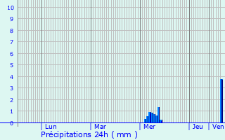 Graphique des précipitations prvues pour Saint-Julien-de-l