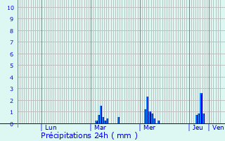 Graphique des précipitations prvues pour Mousseaux-sur-Seine