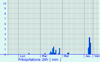 Graphique des précipitations prvues pour merchicourt