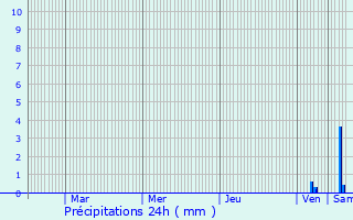 Graphique des précipitations prvues pour Barbazan-Debat