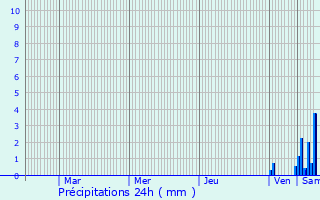 Graphique des précipitations prvues pour Liebsdorf