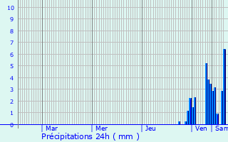 Graphique des précipitations prvues pour Le Fied