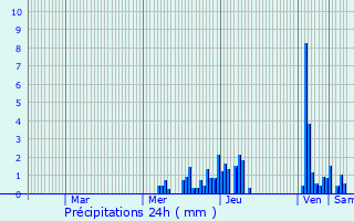 Graphique des précipitations prvues pour Menthonnex-en-Bornes