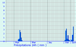 Graphique des précipitations prvues pour Boulc