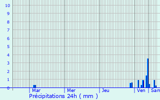 Graphique des précipitations prvues pour Vacquerie-le-Boucq
