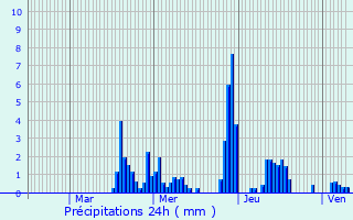 Graphique des précipitations prvues pour Stadtbredimus