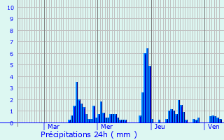 Graphique des précipitations prvues pour Ehnen