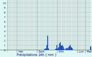 Graphique des précipitations prvues pour Avermes