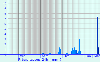 Graphique des précipitations prvues pour Mazerier