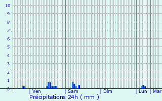 Graphique des précipitations prvues pour Crouy-en-Thelle