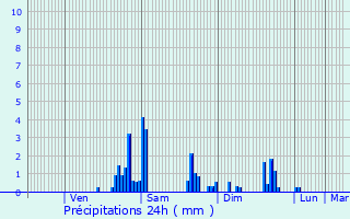 Graphique des précipitations prvues pour Trith-Saint-Lger