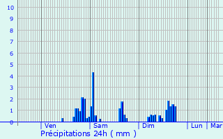 Graphique des précipitations prvues pour Somain