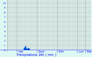 Graphique des précipitations prvues pour Sainte-Opportune-la-Mare