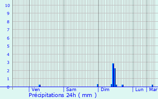 Graphique des précipitations prvues pour Labarthe