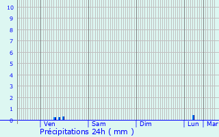 Graphique des précipitations prvues pour Hacqueville