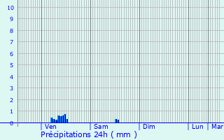 Graphique des précipitations prvues pour Mont-Saint-Martin