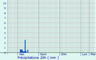 Graphique des précipitations prvues pour Arzembouy