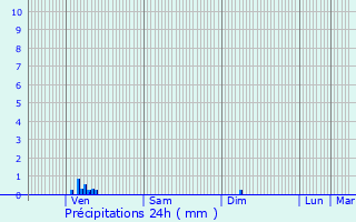 Graphique des précipitations prvues pour Billy-Chevannes