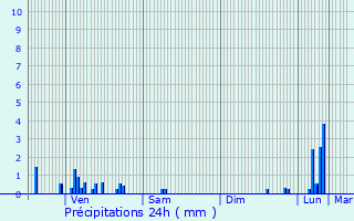 Graphique des précipitations prvues pour Chaux-la-Lotire