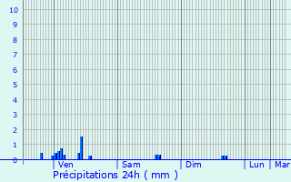 Graphique des précipitations prvues pour Beckerich