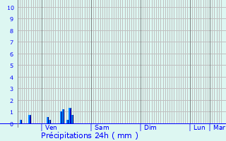 Graphique des précipitations prvues pour Mourmelon-le-Grand