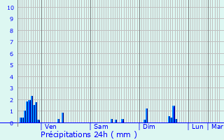 Graphique des précipitations prvues pour Thiraucourt